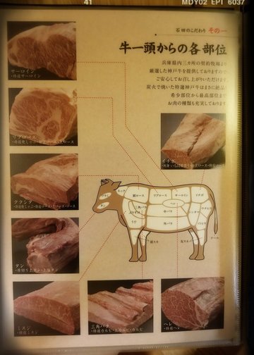 有關「石田」嚴選神戶和牛嘅概要